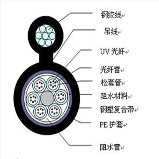 8字型S护套光缆GYTC8S