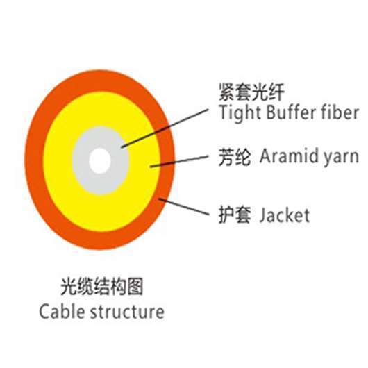 GJPFJV多芯束状光缆