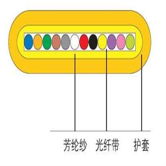 GJDFBV带状扁平光缆