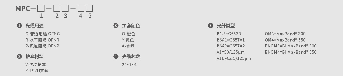 多用途布线光缆 (MPC ≥ 24f)  MPC光缆综合布线