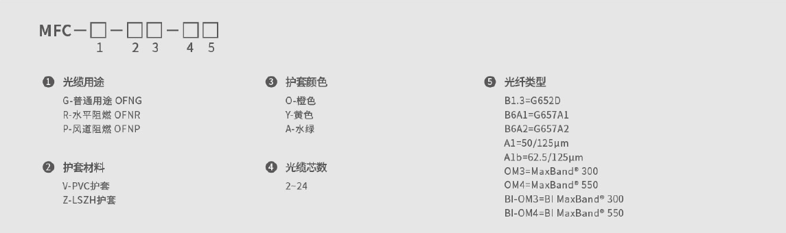 室内多芯微型光缆 (MFC ≤ 24f) 室内多芯微型光缆 (MFC ≤ 24f)