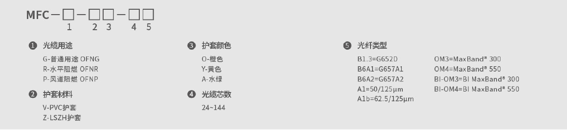 室内多芯微型光缆 (MFC ≥ 24f) 室内多芯微型光缆 (MFC ≥ 24f)
