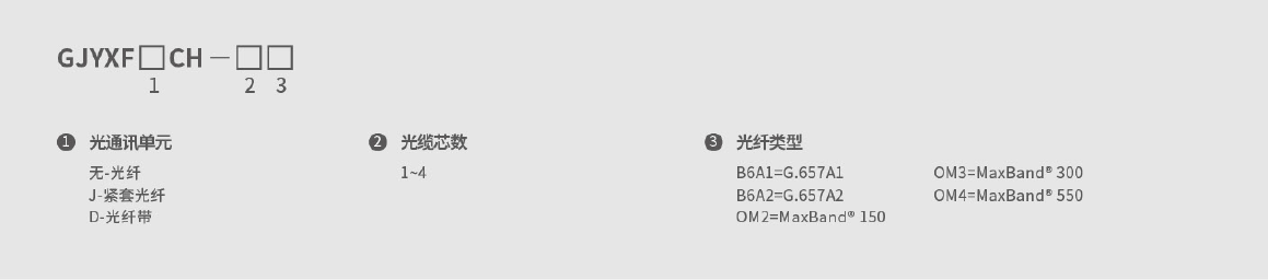自承式接入网用蝶形引入室内光缆