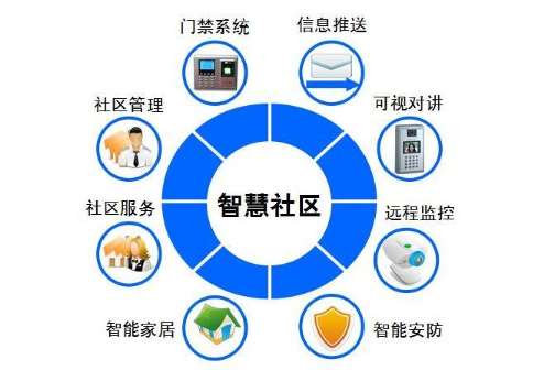 政策及技术推进 2020年智慧社区建设进入新高潮