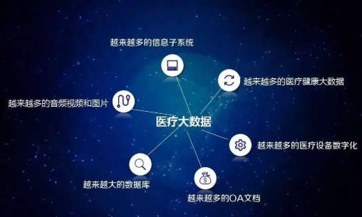 西双版纳傣族自治州中山大学附属医院医疗大数据和信息安全可视化平台招标