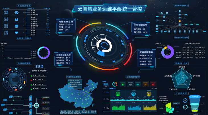 青岛东莞市中医院智能运维平台及运维服务项目招标