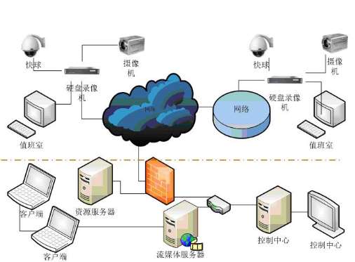 阿拉善盟通州区综检站视频监管系统二期建设工程招标