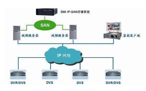 深圳市高级中学安防监控存储扩容项目招标