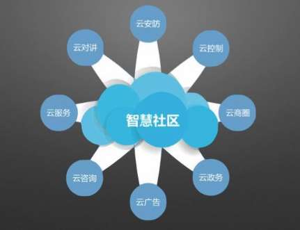 四川省泉州市泉港区山腰街道聚福智慧社区项目招标