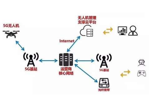 鄂尔多斯市公安局无人机和5G图传项目招标