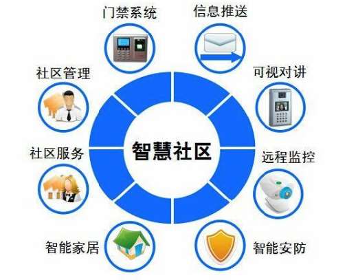 巨鹿县智慧安防小区建设工程招标