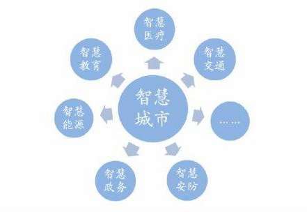 广州市公安局黄埔区分局黄埔智慧城市一期项目招标