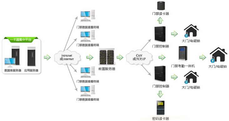 西南财经大学校园安防监控系统升级改造项目招标