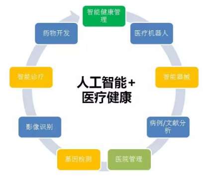成都中医药大学附属医院智慧医院项目招标