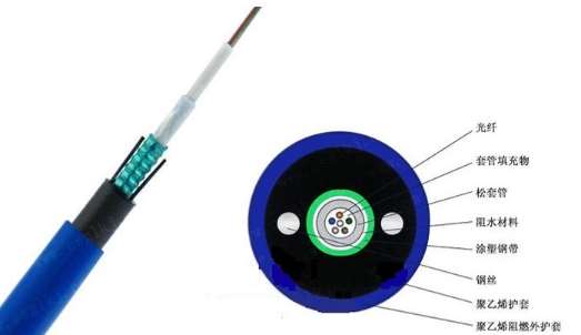 常见矿用阻燃光缆型号一览表