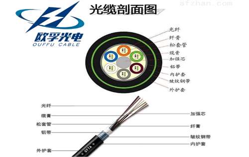 光缆GYTA和GYXTW有什么区别,沈阳哪家光缆质量好